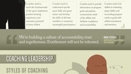 Coaching Leadership Quote