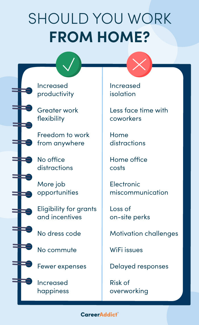 discuss advantages and disadvantages of working from home essay