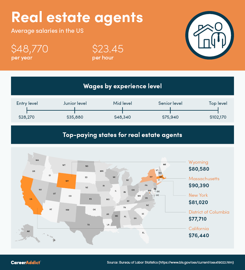 Real estate agent salary infographic