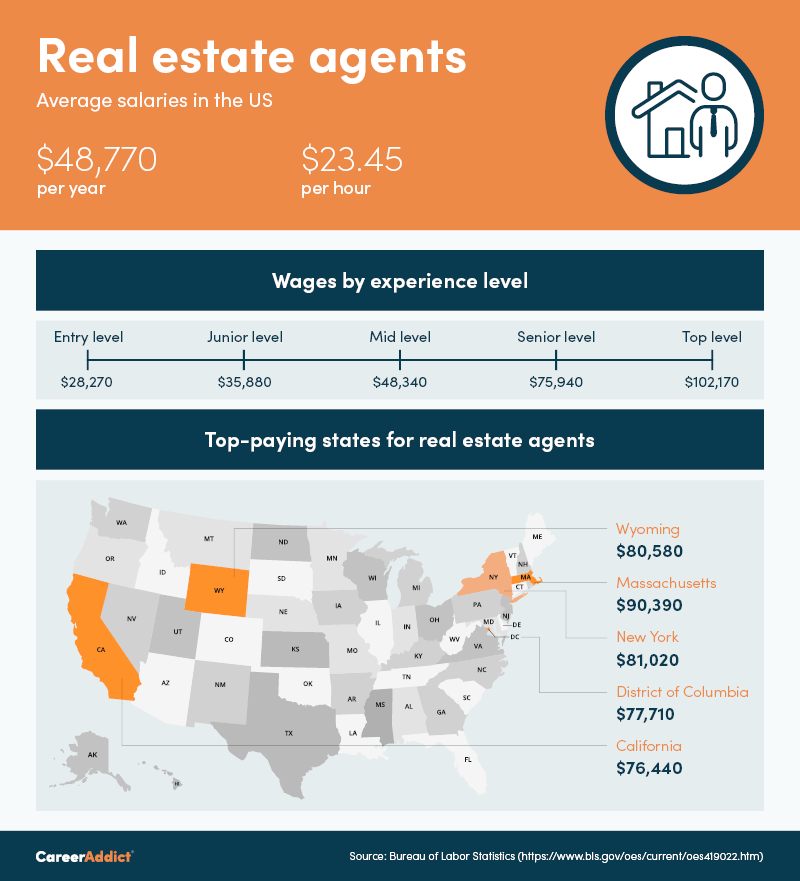 Real Estate Agent Salary Orlando Fl at Carol Powell blog