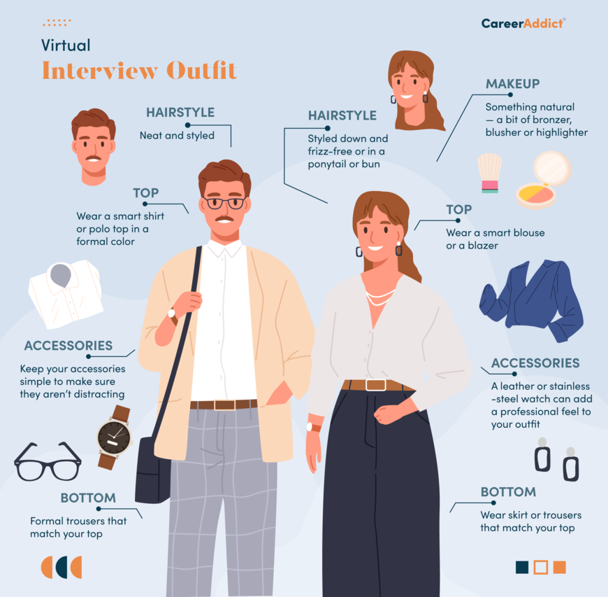 Virtual interview outfit infographic