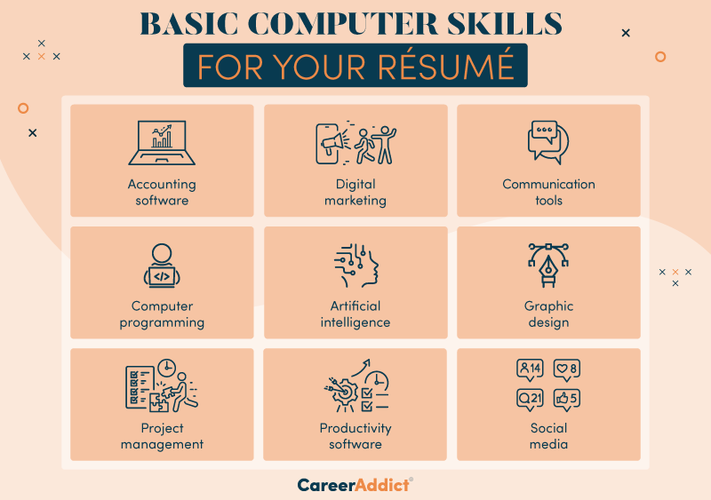 Basic Computer Skills Infographic