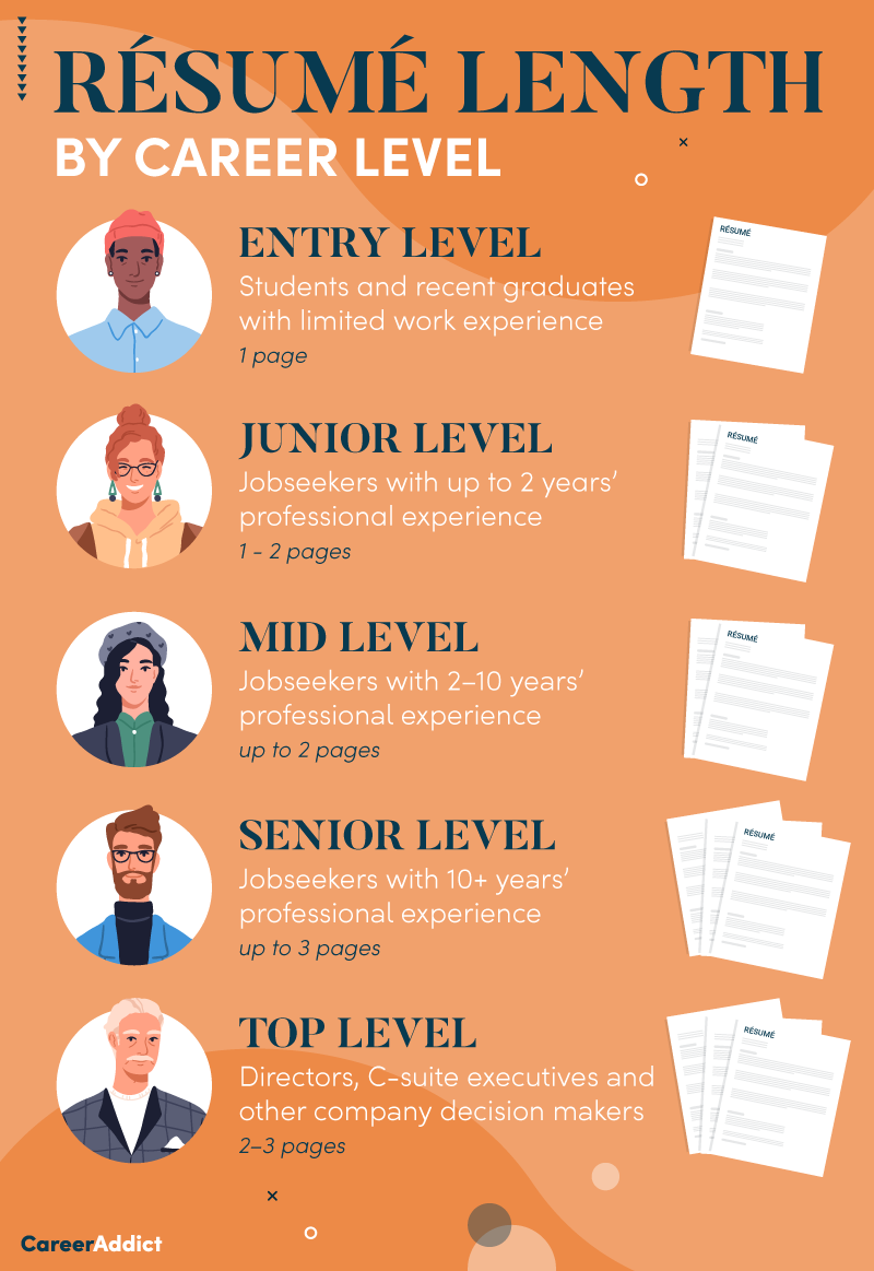 What Is the Ideal Length of a Résumé? (2024)